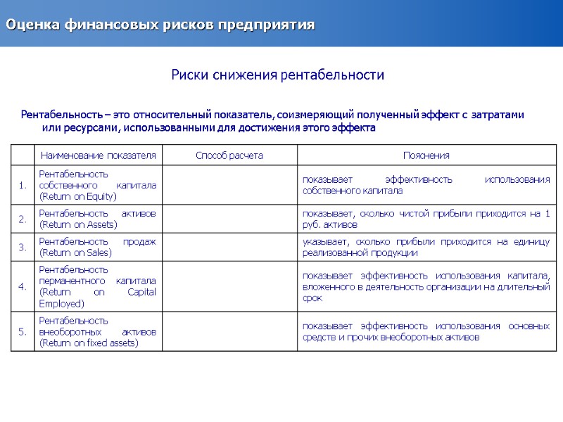 Оценка финансовых рисков предприятия Риски снижения рентабельности Рентабельность – это относительный показатель, соизмеряющий полученный